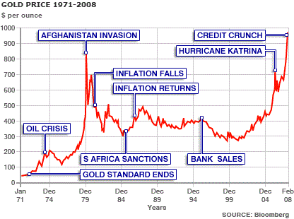 gold-price-chart