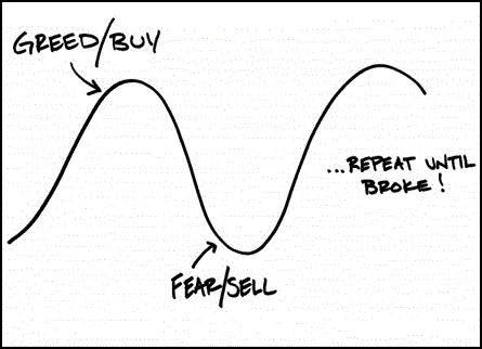 Market Efficiency Model