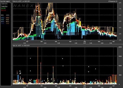 Volume Trading Strategy