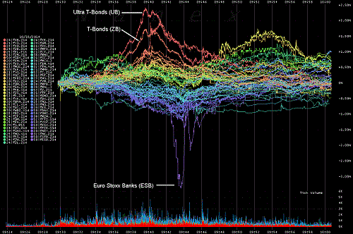 Russel 2000 Index