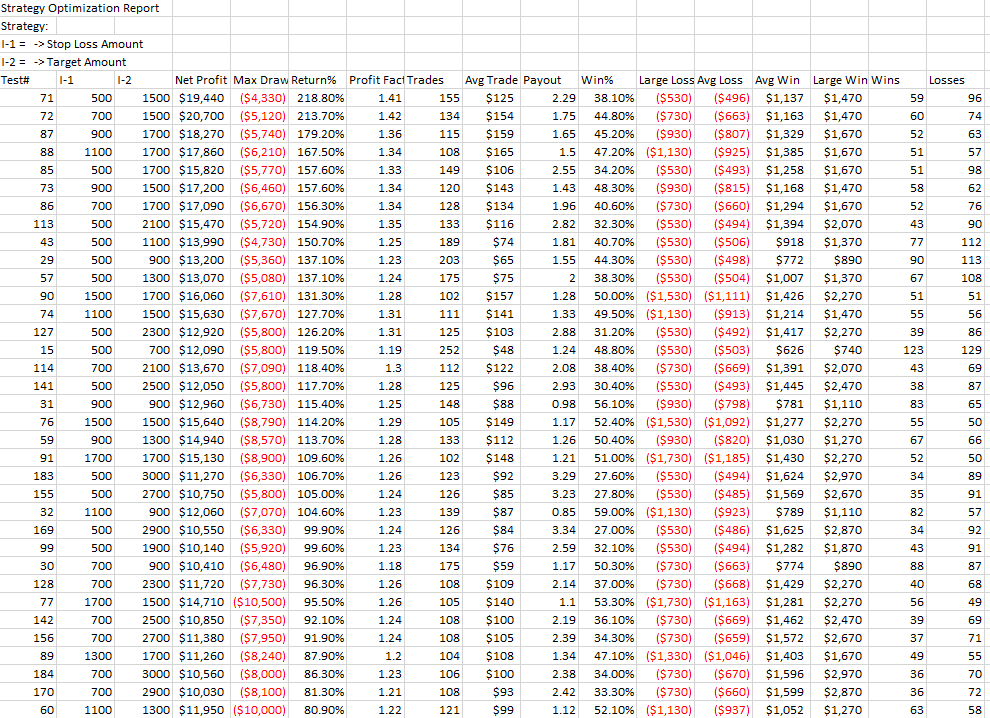 Trading with different time frames - miltonfmr.com