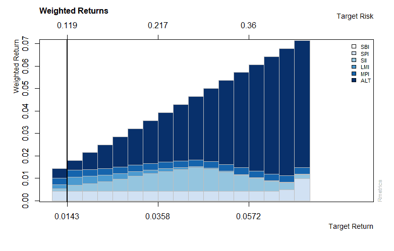 The Complete Guide to Portfolio Optimization in R PART2 - miltonfmr.com