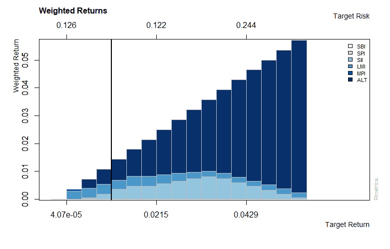 The Complete Guide To Portfolio Optimization In R PART2 - Miltonfmr.com