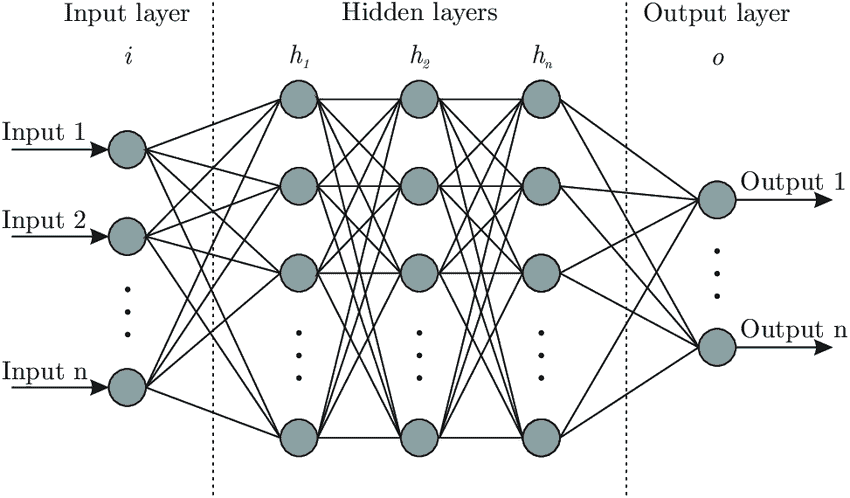 an-introduction-to-probabilistic-deep-learning-explained-in-simple